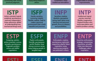 Free Myers Briggs Tests versus The Official MBTI®