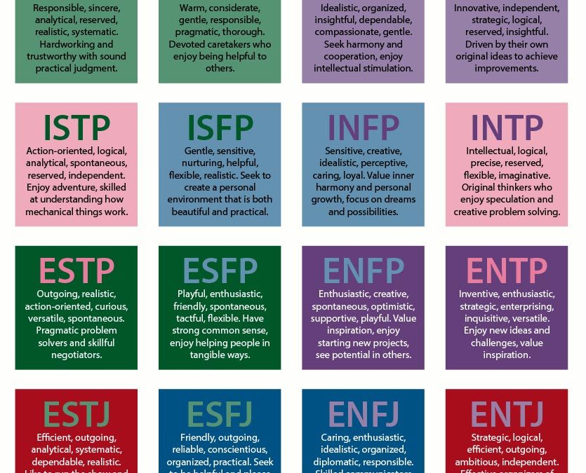 Free Myers Briggs Tests versus The Official MBTI®